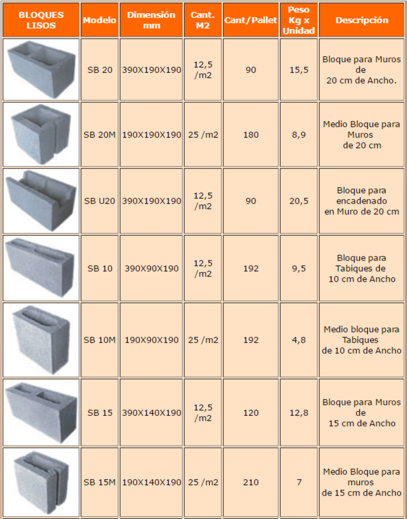 Bloques De Hormig N Sb Acon Materiales Y Servicios Construex